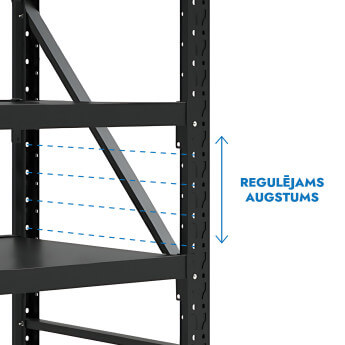 Metāla plaukti 2000x1500x600  ar 4 plauktu Rehalt Systems, papildu sekcija 4
